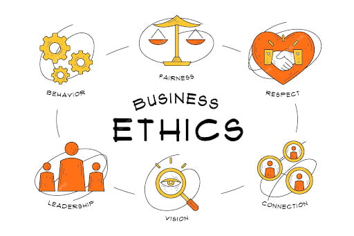 Importance Of Creating A Code Of Ethics For A Business Why Are Ethics Important in Business? Key Takeaways - Verita
